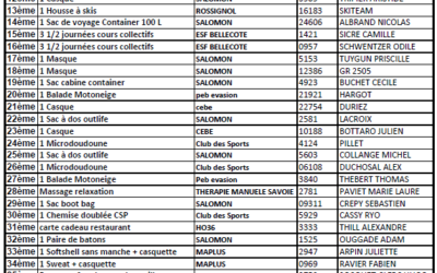 RESULTATS TOMBOLA BTBS 2024