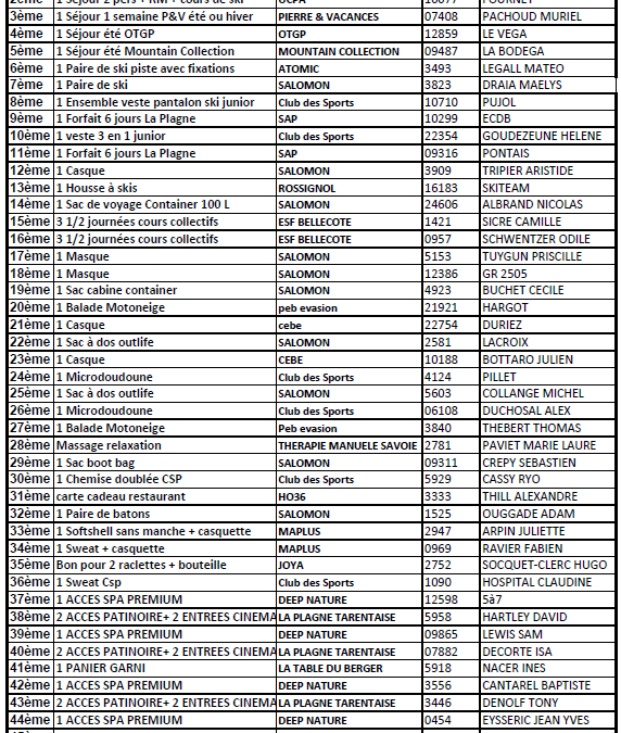 RESULTATS TOMBOLA BTBS 2024